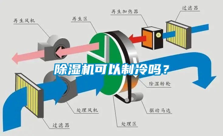 除濕機可以制冷嗎？