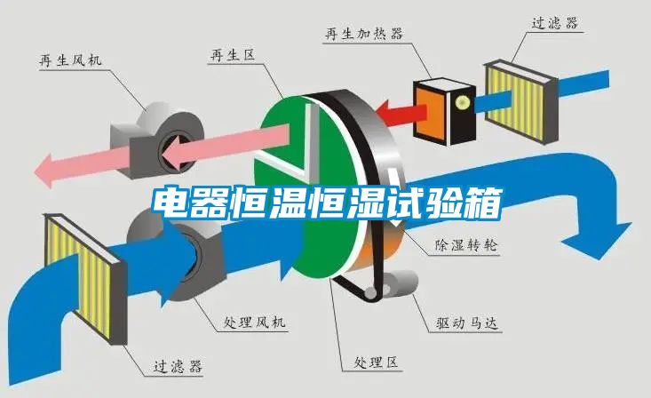 電器恒溫恒濕試驗(yàn)箱