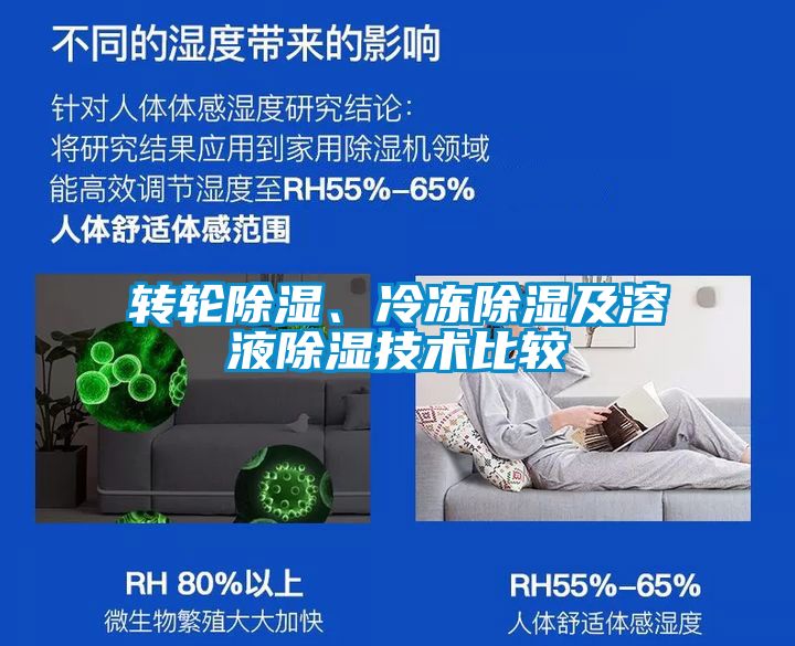 轉(zhuǎn)輪除濕、冷凍除濕及溶液除濕技術(shù)比較