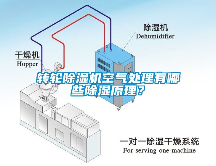 轉輪除濕機空氣處理有哪些除濕原理？