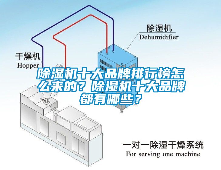 除濕機(jī)十大品牌排行榜怎么來(lái)的？除濕機(jī)十大品牌都有哪些？