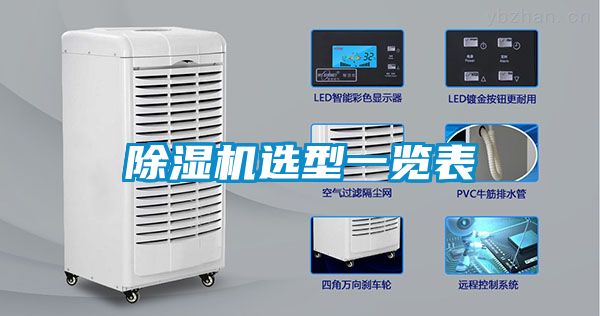 除濕機(jī)選型一覽表