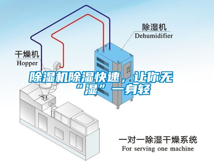 除濕機(jī)除濕快速，讓你無(wú)“濕”一身輕