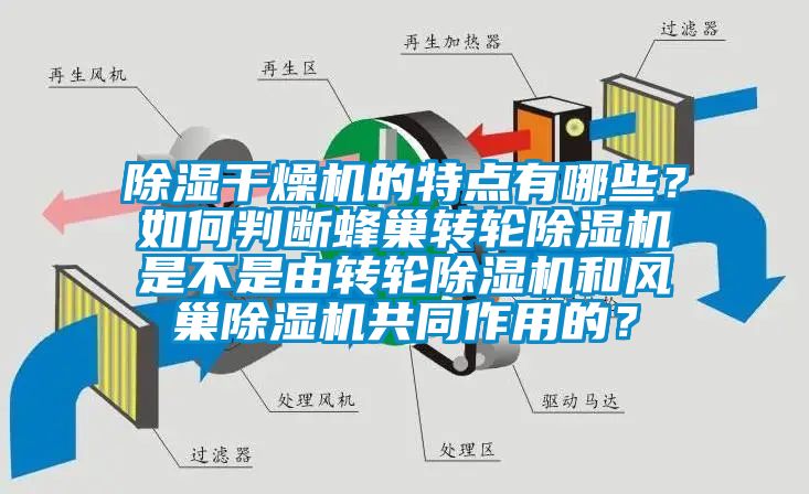 除濕干燥機(jī)的特點(diǎn)有哪些？如何判斷蜂巢轉(zhuǎn)輪除濕機(jī)是不是由轉(zhuǎn)輪除濕機(jī)和風(fēng)巢除濕機(jī)共同作用的？